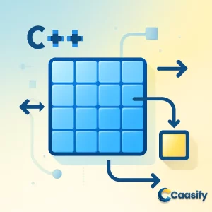 C++ dynamic arrays, two-dimensional arrays, pointers, and memory management techniques.