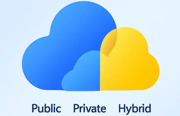 What Is Cloud Computing: The Ultimate Guide to Benefits & Types